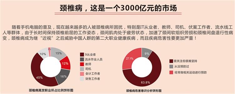 頸椎改善儀代理_1