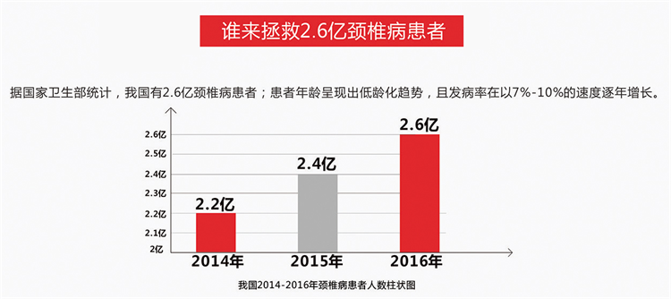 頸椎改善儀代理_2