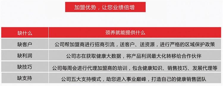 頸椎改善儀代理_4