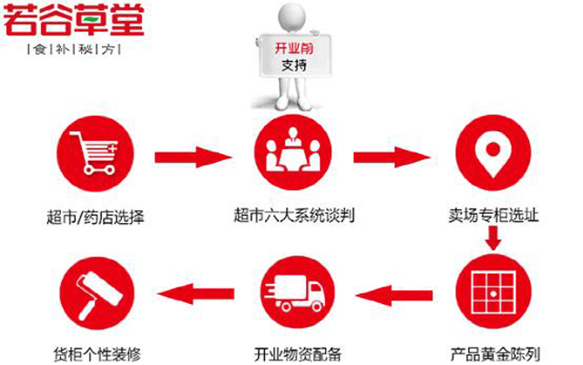 現(xiàn)磨五谷雜糧加盟如何開(kāi)店？（圖）_3
