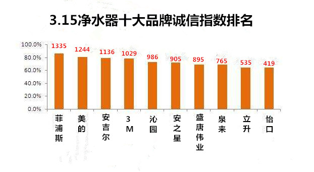 攀枝花净水器总代理知名品牌（图）_2