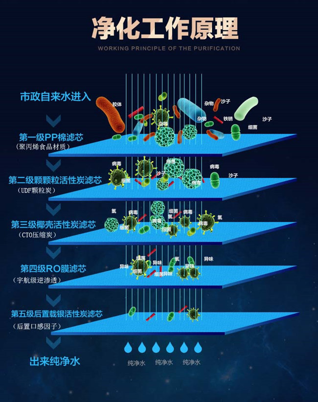 溢思源YXY-02-X7蘋果六代純水機(jī)（圖）_4