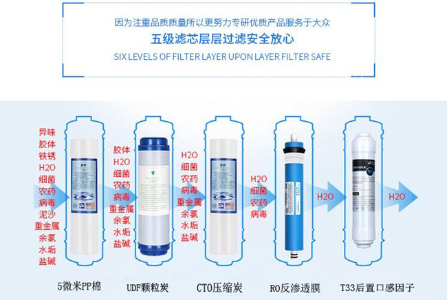 溢思源YXY-02-X7蘋果六代純水機(jī)（圖）_3