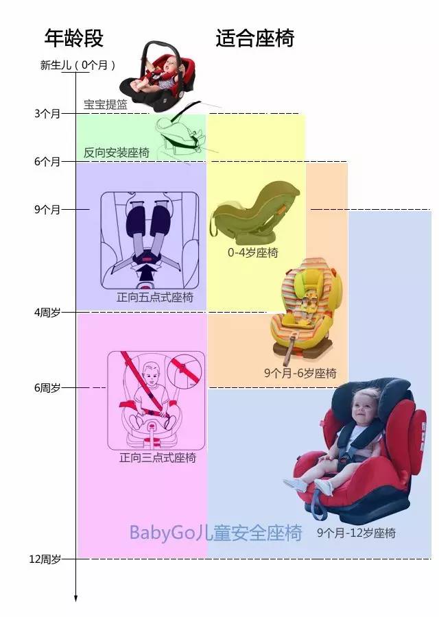 按這個(gè)套路選購安全座椅，百試不爽_2