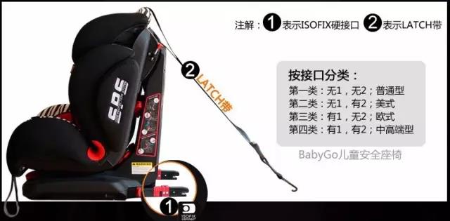 按這個(gè)套路選購安全座椅，百試不爽_4