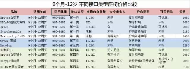 按這個(gè)套路選購安全座椅，百試不爽_5