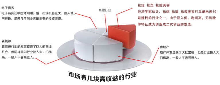 面康痣斑王加盟优势_1