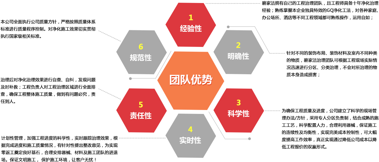 碧家洁除甲醛加盟费用多少钱_碧家洁除甲醛批发代理_7