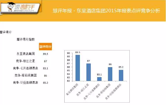 東呈酒店集團榮獲“中國酒店業(yè)杰出成就金獎”?。▓D）_4