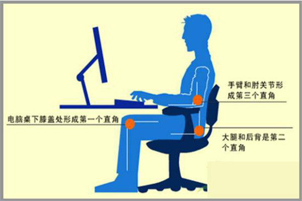 日常哪些習(xí)慣會導(dǎo)致頸椎病？_1