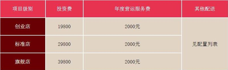 口水雞排加盟價(jià)格-利潤(rùn)測(cè)算表數(shù)據(jù)（圖）_2