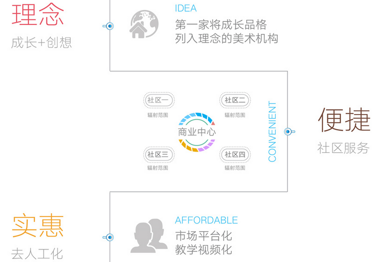 奇幻美术体验馆连锁加盟（图）_1