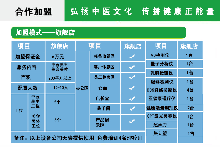 体无忧中医理疗养生馆连锁加盟_8