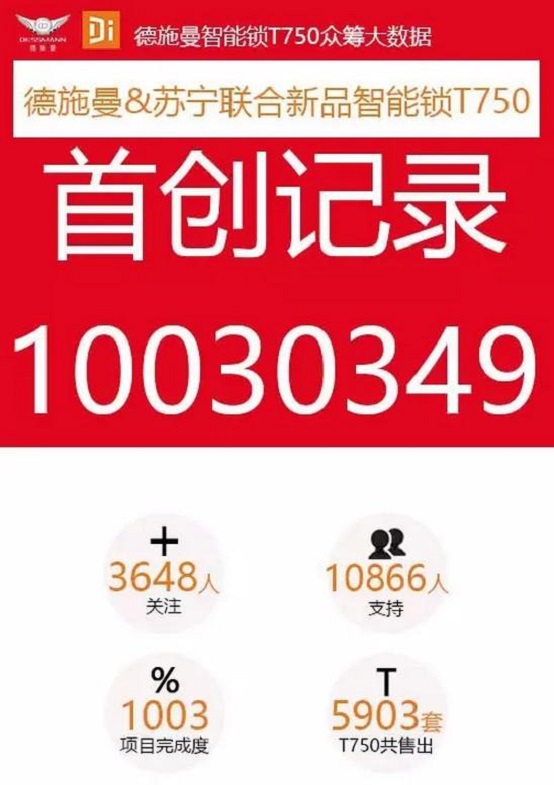 德施曼智能指紋鎖T750眾籌破紀錄 開啟開啟智能家居新時代_1