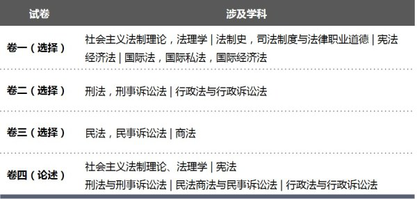 2017司考全解析_法途司考培訓機構（圖）_2