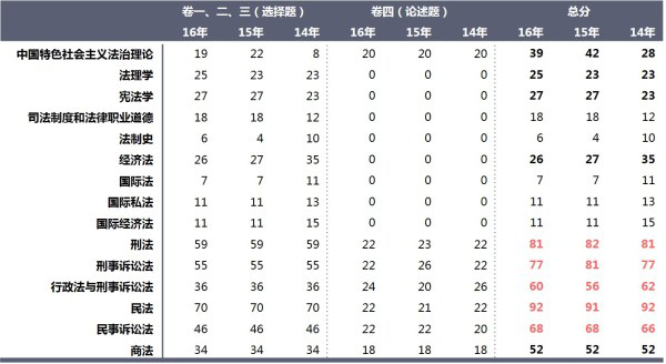 2017司考全解析_法途司考培訓機構（圖）_3