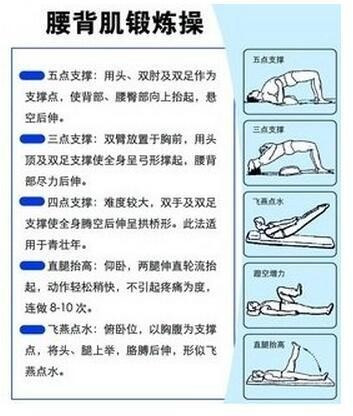 腰椎間盤(pán)突你真的了解嗎  喬氏黑玉膏_2