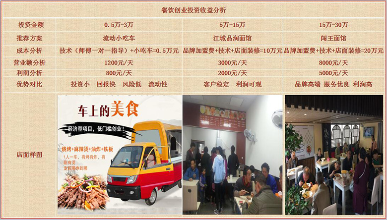 湖南哪里有原味湯粉學(xué) 原味湯粉培訓(xùn)（圖）_5