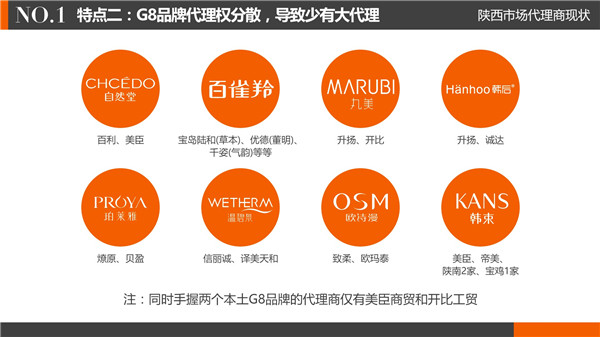 薇蔻帶你讀懂陜西化妝品代理商現(xiàn)狀（圖）_3