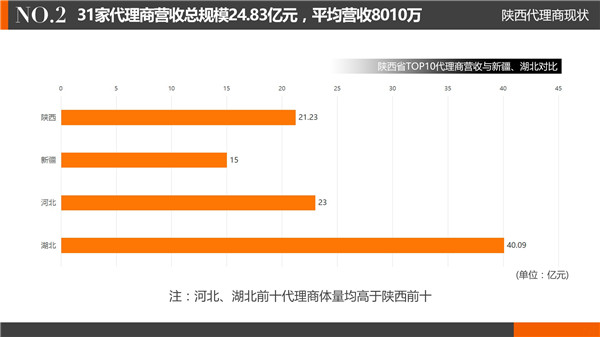 薇蔻帶你讀懂陜西化妝品代理商現(xiàn)狀（圖）_4