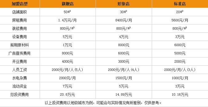 丧茶加盟费多少_丧茶加盟需要多少钱_丧茶加盟电话_3