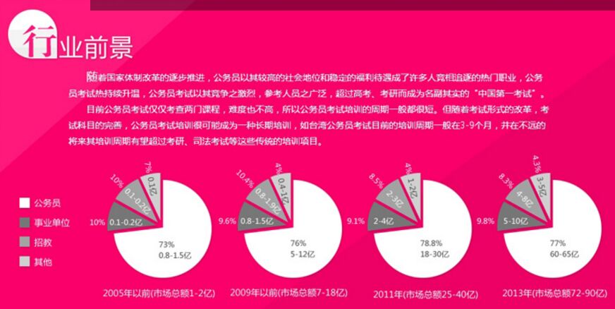 考德上公培全国招商加盟，考德上公培加盟怎么样_2