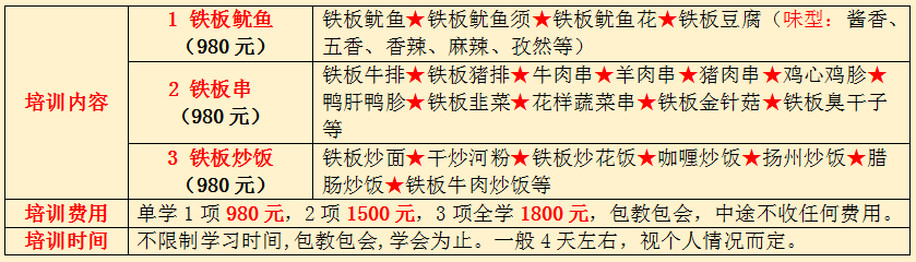 湖南哪里有正宗鐵板燒技術(shù)培訓(xùn)(圖)_15