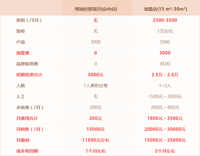 印度云梳植物染发养发馆加盟_1