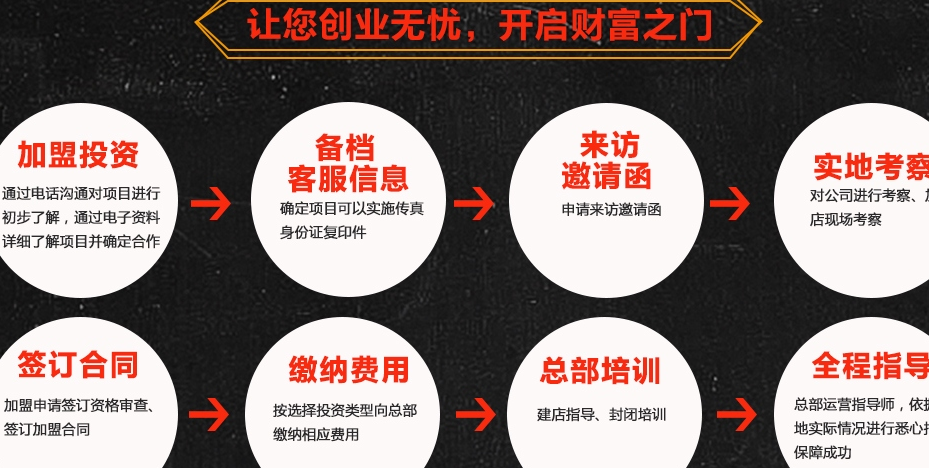 小虾啤加盟费用多少钱_小虾啤加盟电话加盟条件_小虾啤加盟排行榜_7