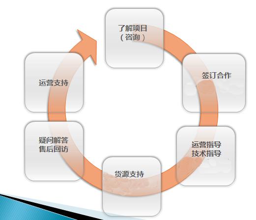 嬷嬷蜜韩国日用生活馆加盟连锁,嬷嬷蜜多少钱_5