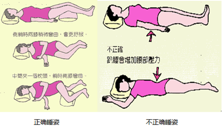 改善腰椎間盤突出，推薦以下三種好方法_3
