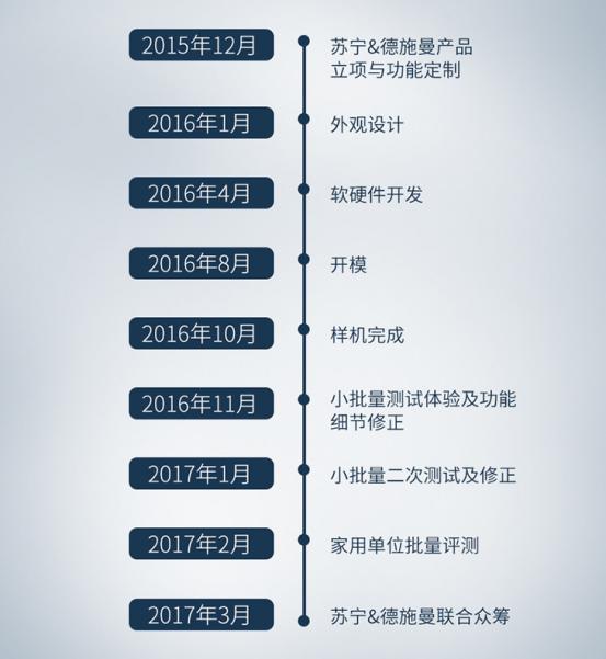 指紋鎖迎來發(fā)展新契機(jī) 德施曼占領(lǐng)巨大市場(chǎng)份額(圖)_3