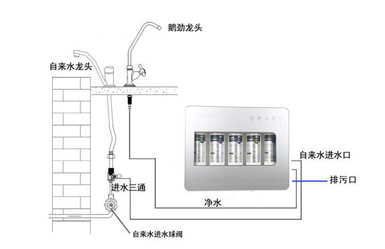 小五級(jí)凈水器廠家哪家好(圖)_23