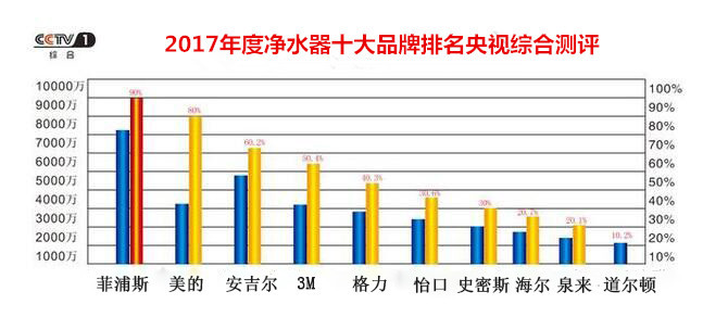 大同净水器加盟代理知名品牌（图）_3