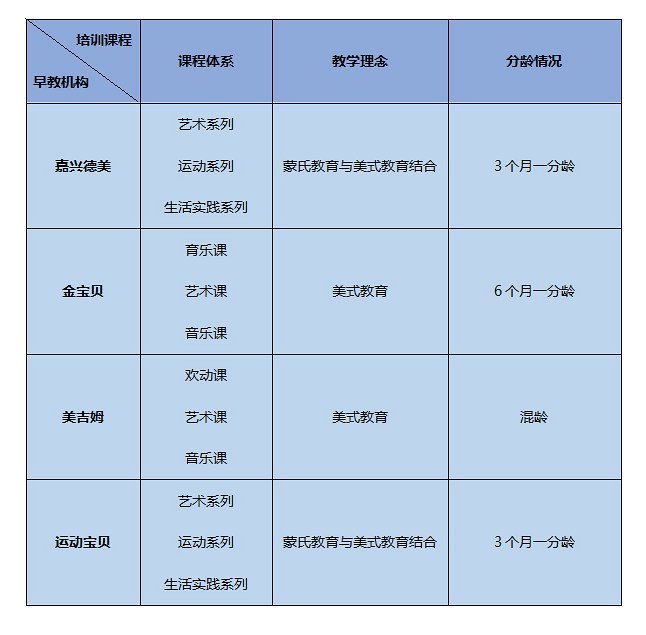 嘉兴4大权威早教机构大评比 德美早教荣登榜首（图）_3