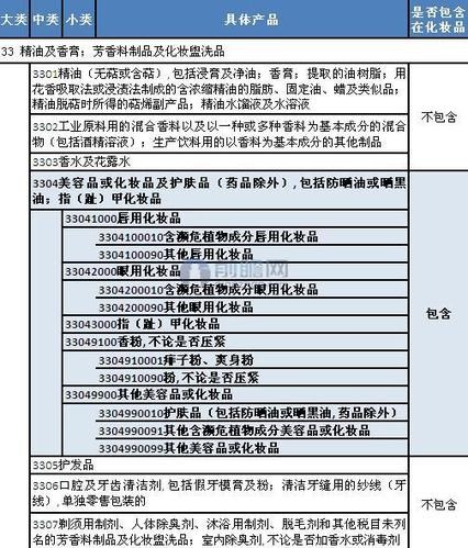 进口化妆品比例快速提高，本土化妆品生产加工品牌颓势尽显（图）_2