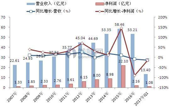 进口化妆品比例快速提高，本土化妆品生产加工品牌颓势尽显（图）_5