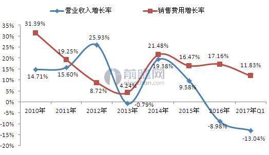 进口化妆品比例快速提高，本土化妆品生产加工品牌颓势尽显（图）_6