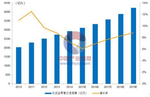 国产化妆品异军突起,薇蔻打造水凝胶护肤新时代（图）_2