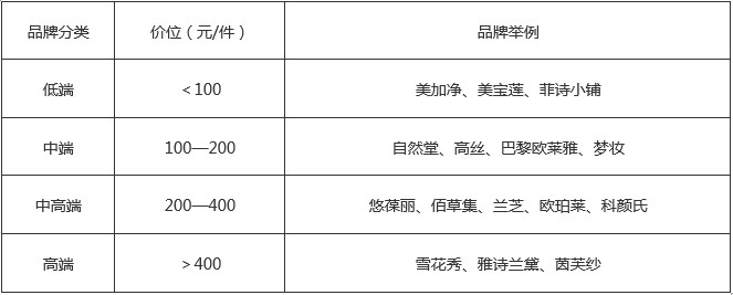 国产化妆品异军突起,薇蔻打造水凝胶护肤新时代（图）_3