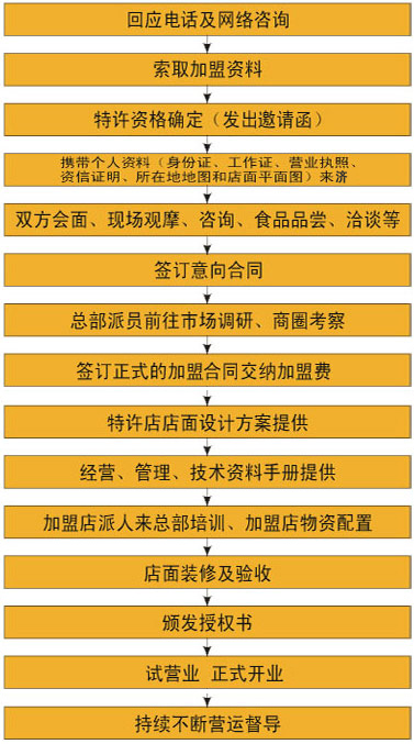 暴师傅砂锅麻辣烫加盟费用多少钱_加盟暴师傅麻辣烫投资多少钱_6