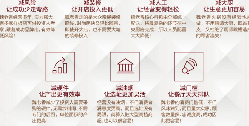 魏老香火锅加盟费用多少钱_魏老香火锅加盟电话加盟条件_6