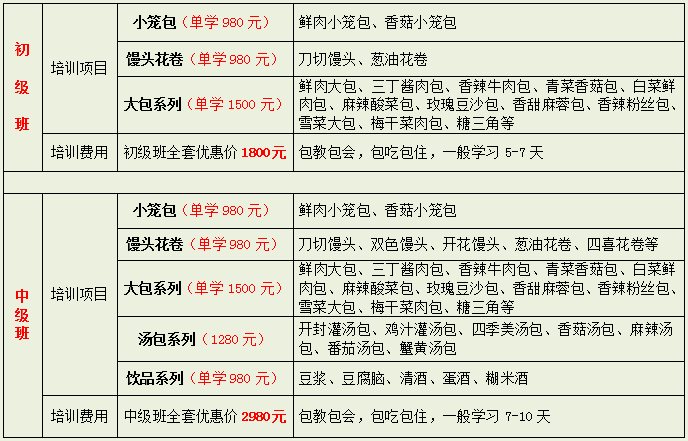 包子系列哪里可以学 哪里有学包子系列（图）_6