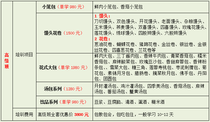 包子系列哪里可以学 哪里有学包子系列（图）_8