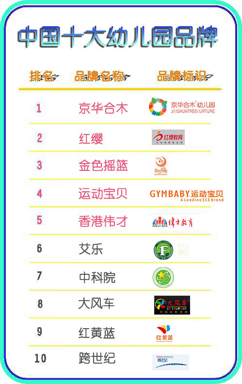 2017幼兒園加盟品牌性價比排名_1