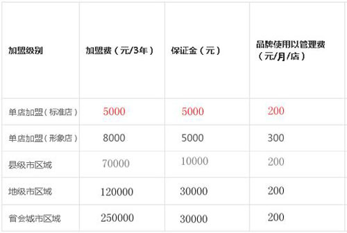 上豪大鸡排加盟费多少钱？（图）_1