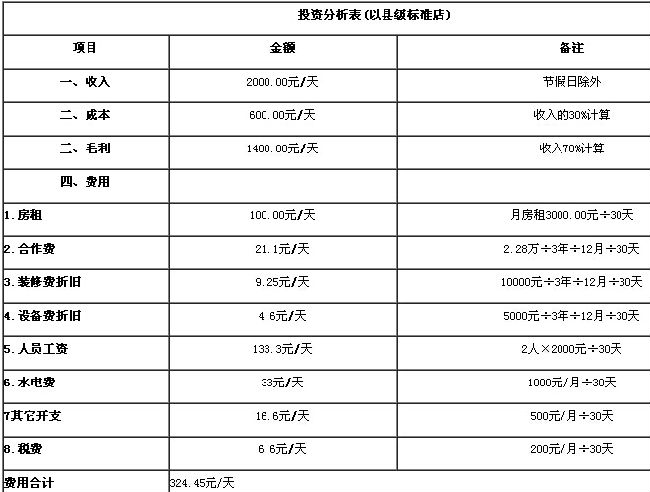 2017年最“鸡不渴失”加盟项目！鸡不渴失加盟经营分析（图）_1