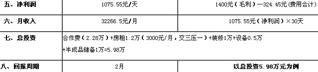 2017年最“鸡不渴失”加盟项目！鸡不渴失加盟经营分析（图）_2