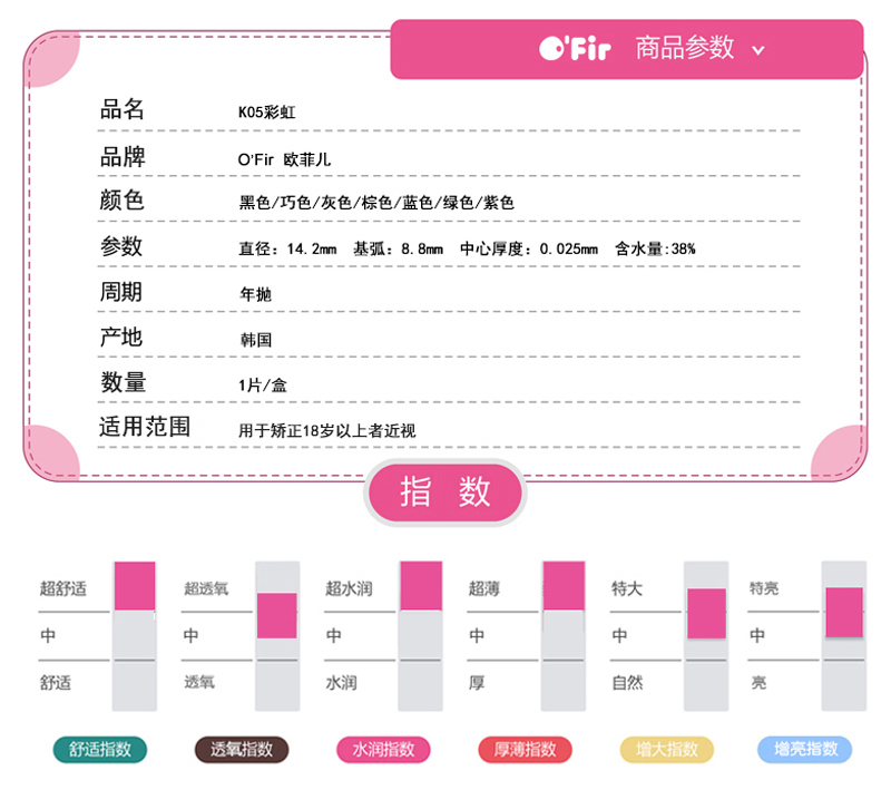 歐菲兒新款美瞳成功的關(guān)鍵抓準(zhǔn)消費(fèi)者需求（圖）_2