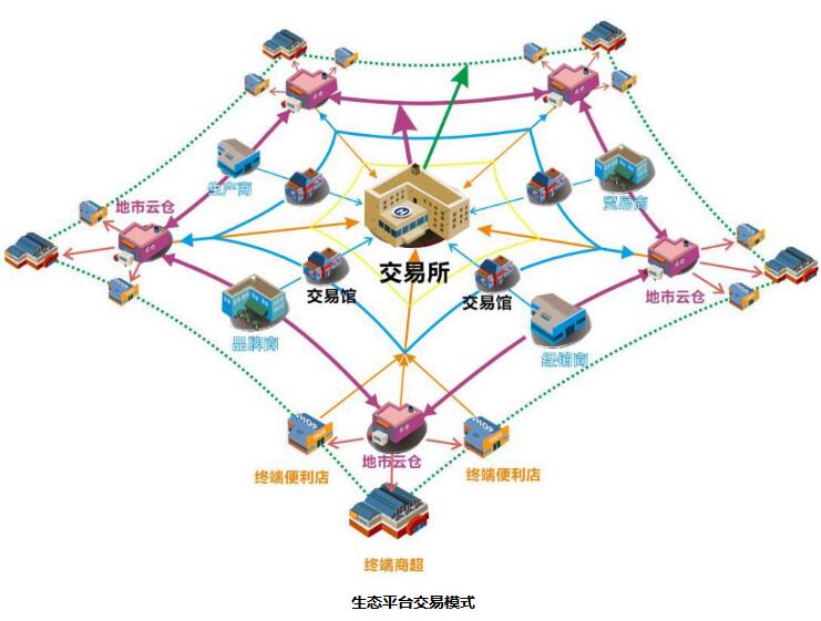 黑蜘蛛产业互联网生态平台整合资源共赢未来（图）_1